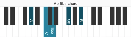 Piano voicing of chord Ab 9b5
